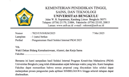 Pengumuman Hasil Seleksi Internal PKM 2025 Universitas Bengkulu